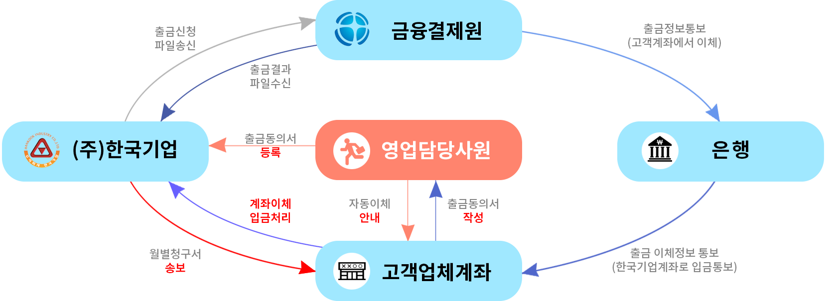 거래안내_trade_Guide